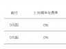 蔚来汽车宣布推出 2025 年政府补贴兜底政策，包含乐道品牌